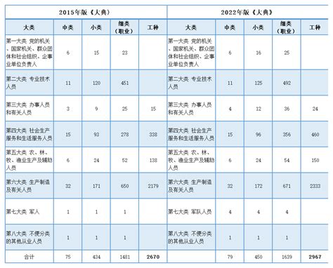 金工作|五行的职业分类